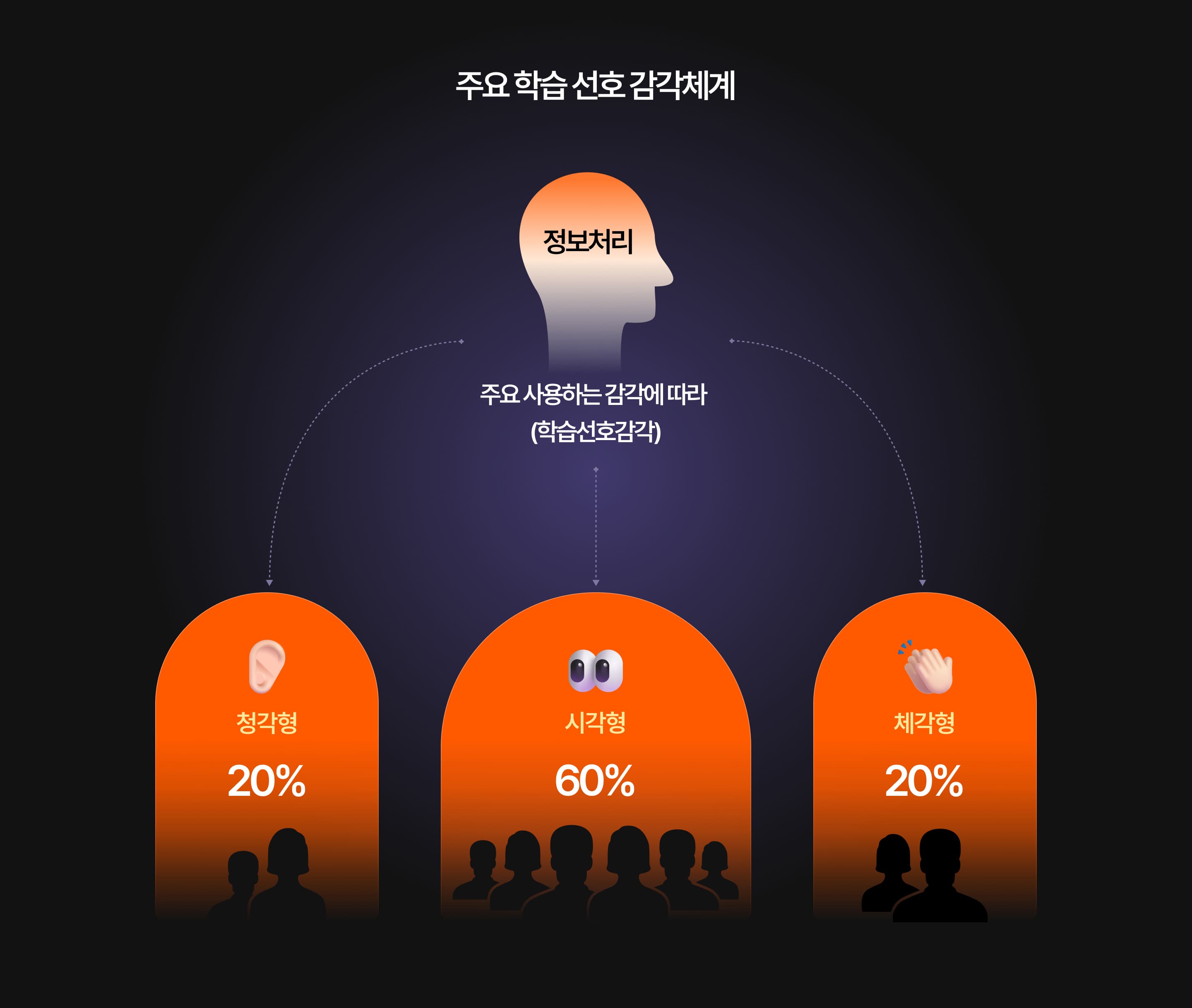 Learning type explanation