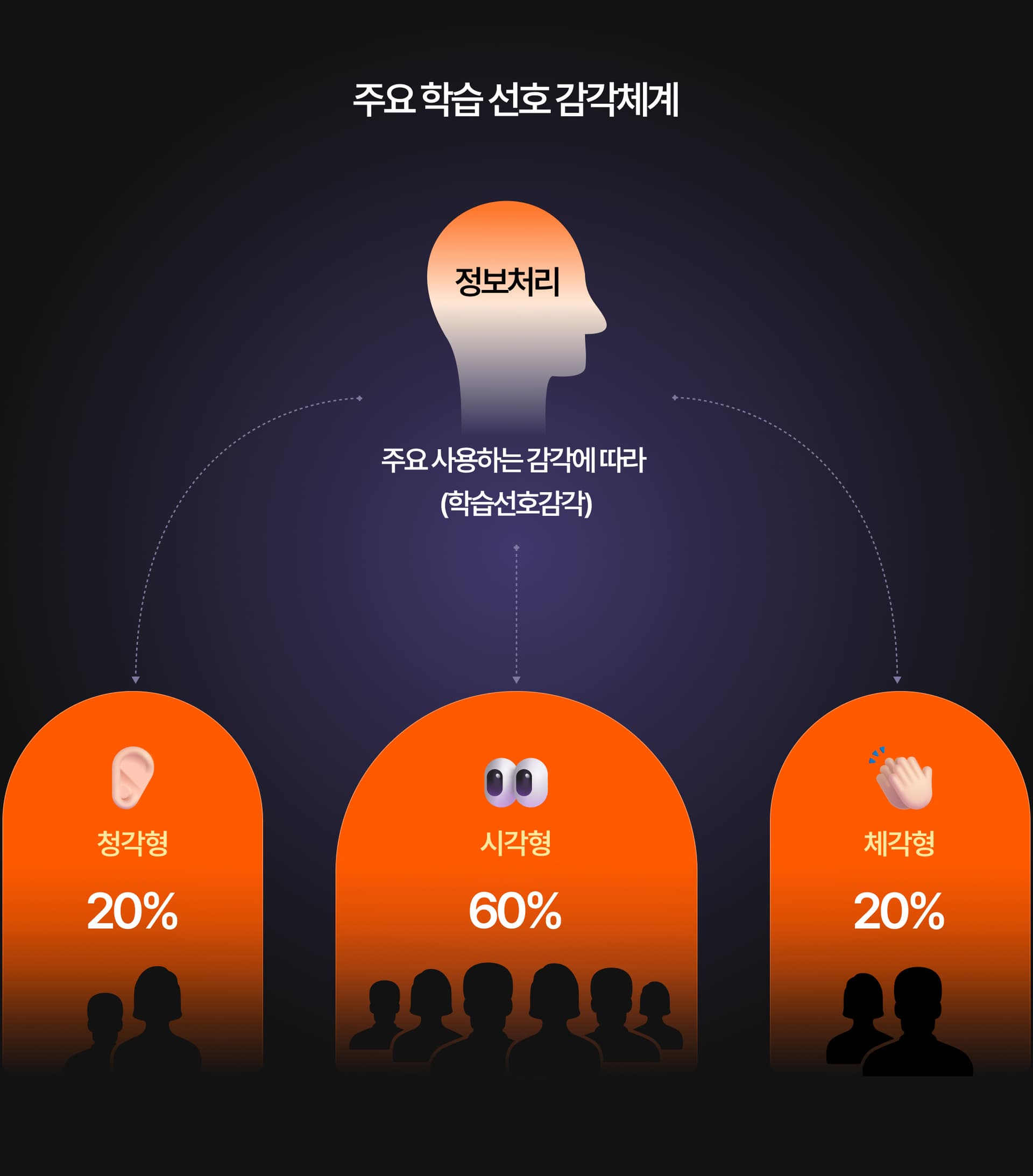 Learning type explanation